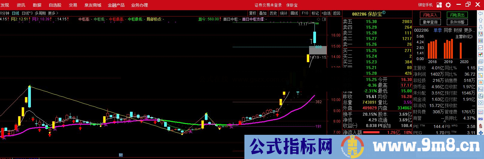 通达信K线细分划线,自动画线切换高低点,多年感悟所写（公式 主图 源码 测试图）