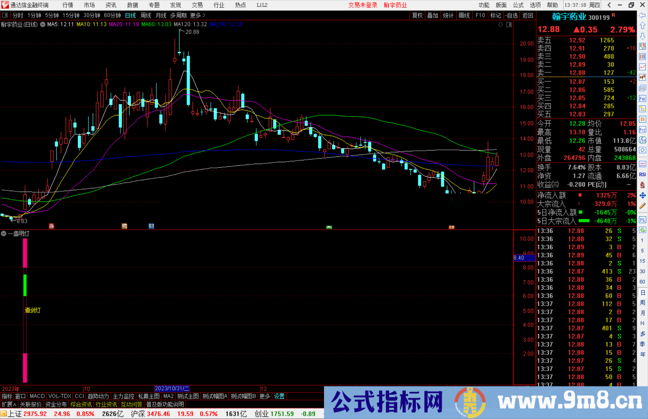 通达信一盏明灯指标公式源码副图