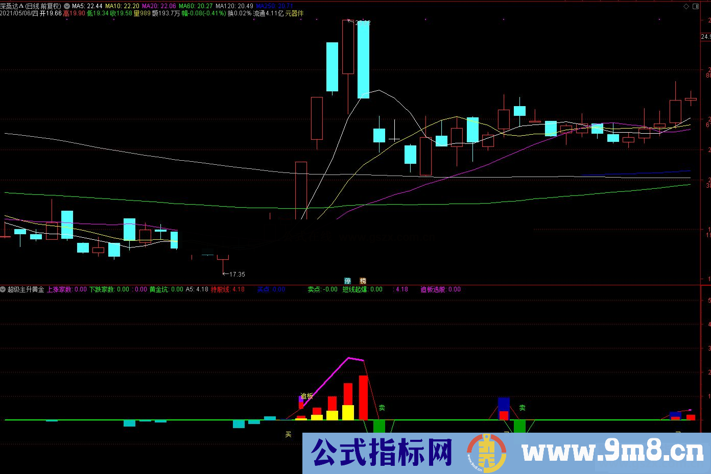 通达信超级主升黄金坑 主升浪和黄金坑结合副图指标