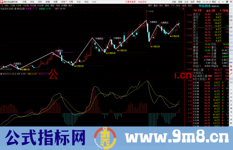 通达信大炮买卖公式主图源码