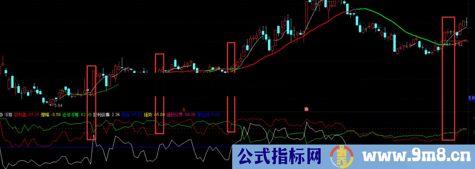 通达信筹码看盘副图指标 筹码指标的牛B之处 源码