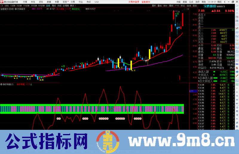 通达信换手乖离指标公式源码副图