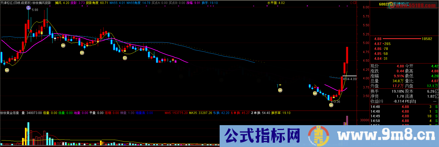 通达信捕风捉影指标