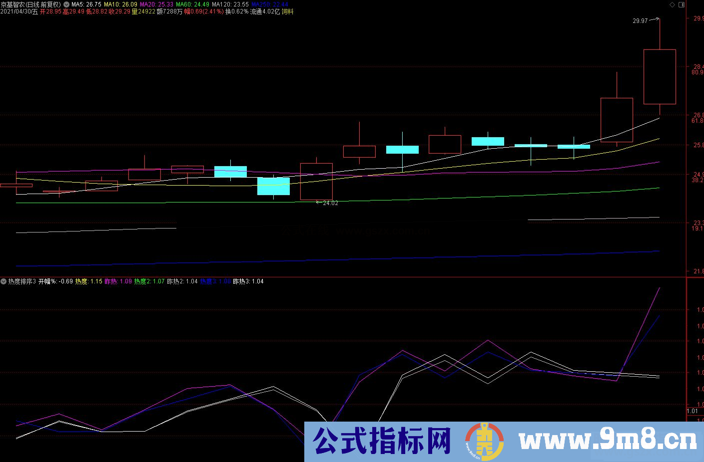 通达信筹码看盘副图指标 筹码指标的牛B之处 源码