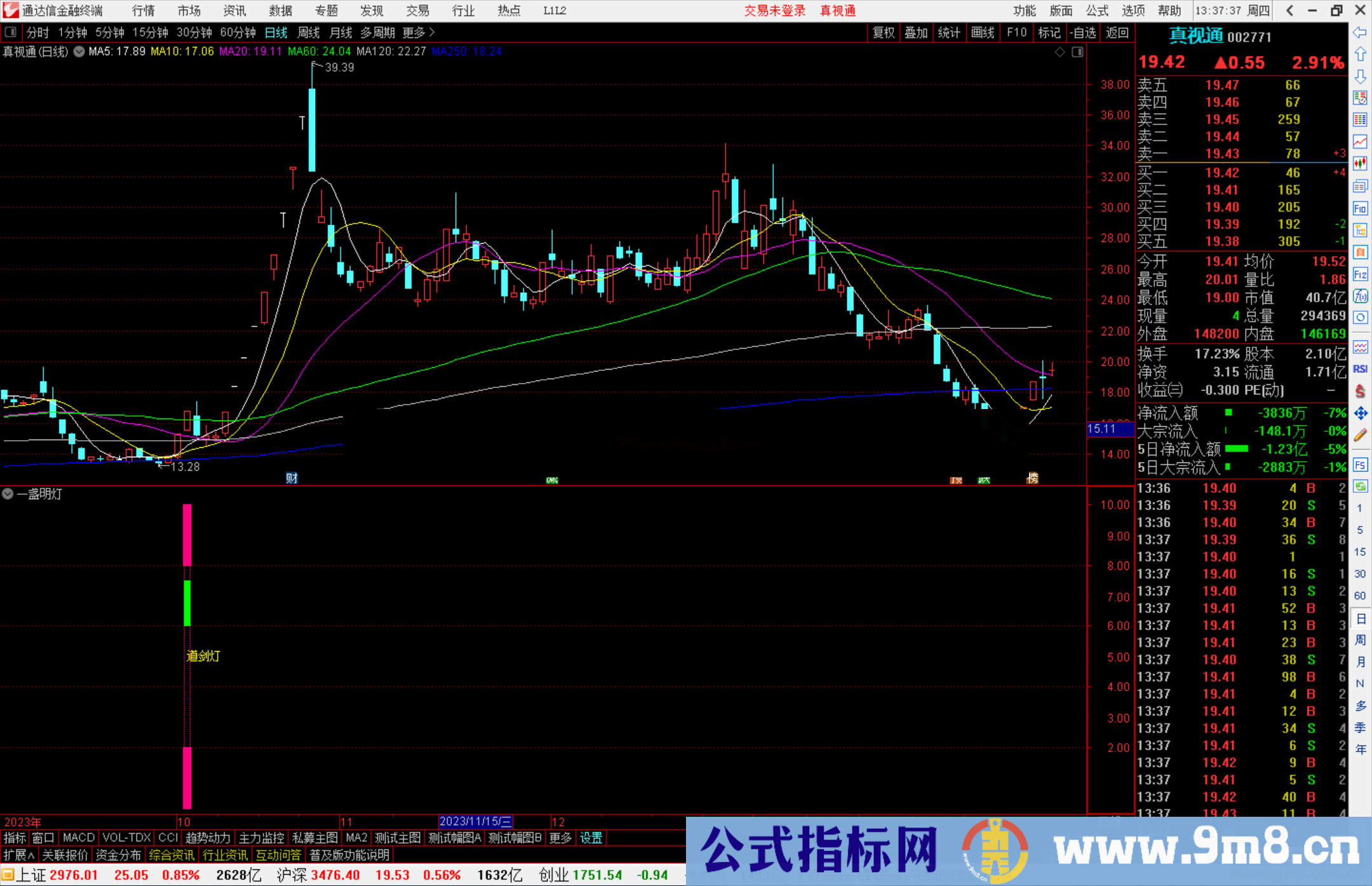 通达信一盏明灯指标公式源码副图