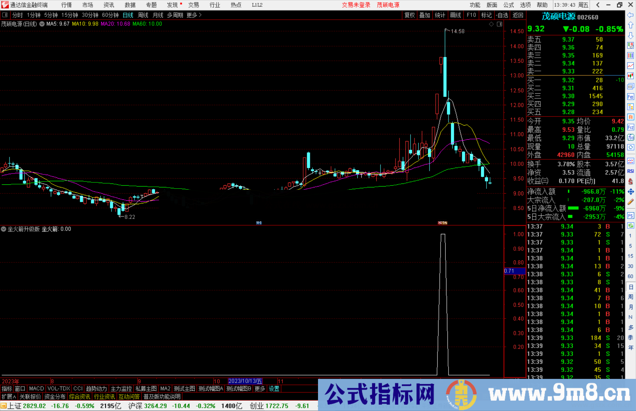 通达信坐火箭升级版选股指标公式源码副图