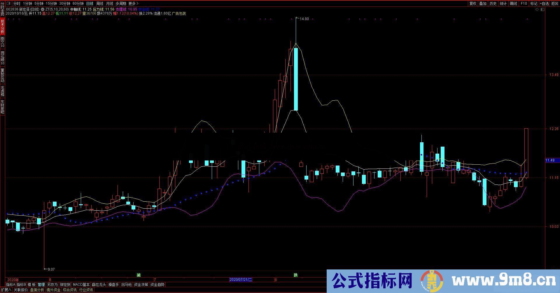 通达信布林四线主图指标无加密 无未来