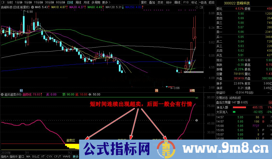 通达信新超买超卖副图指标 源码无未来