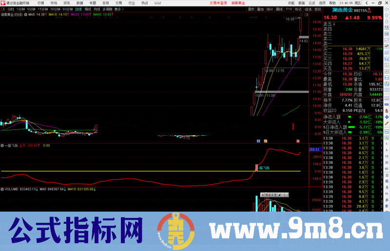 通达信一路飞扬指标公式源码副图