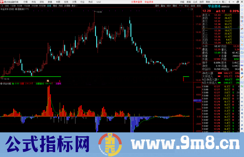 通达信资金动能副图指标公式源码