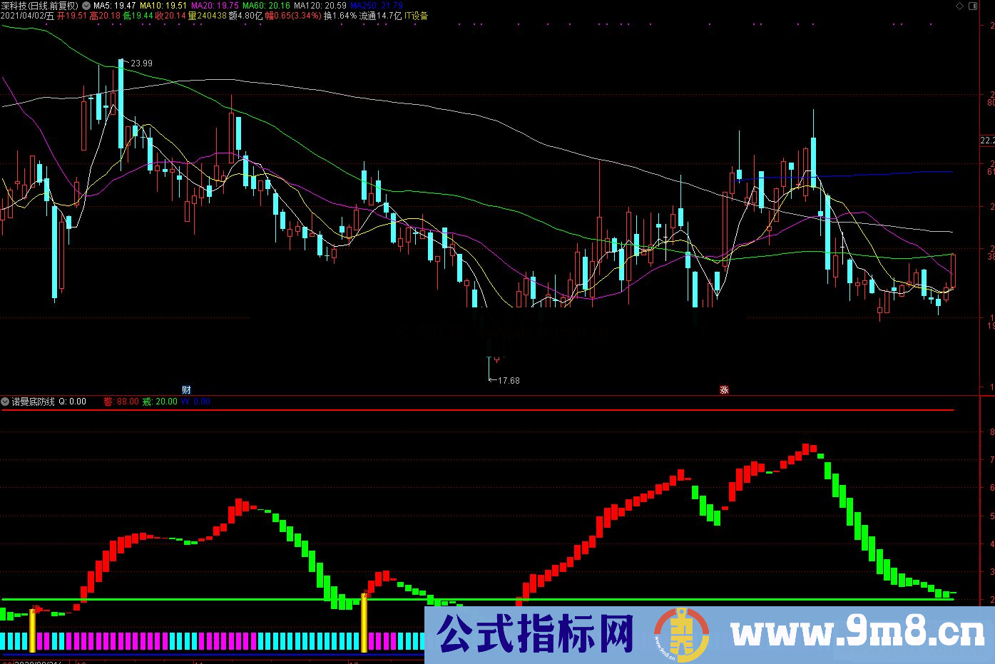 通达信诺曼底防线副图指标公式源码