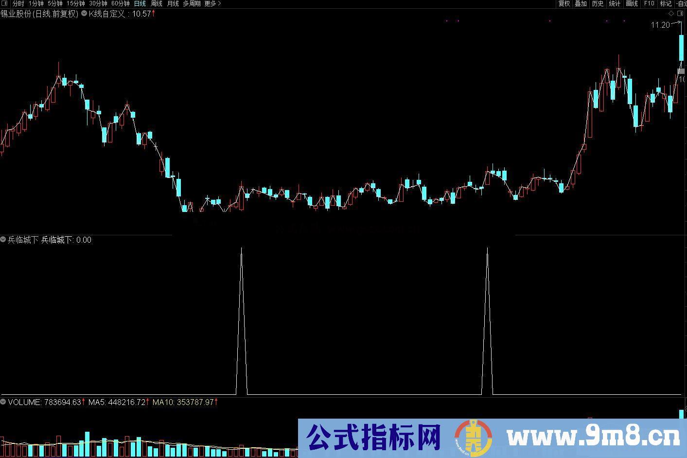 通达信王牌柱战法 兵临城下 副图/选股 源码