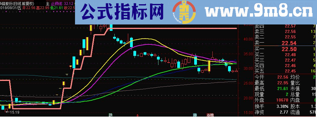 通达信私募操盘线主图指标源码