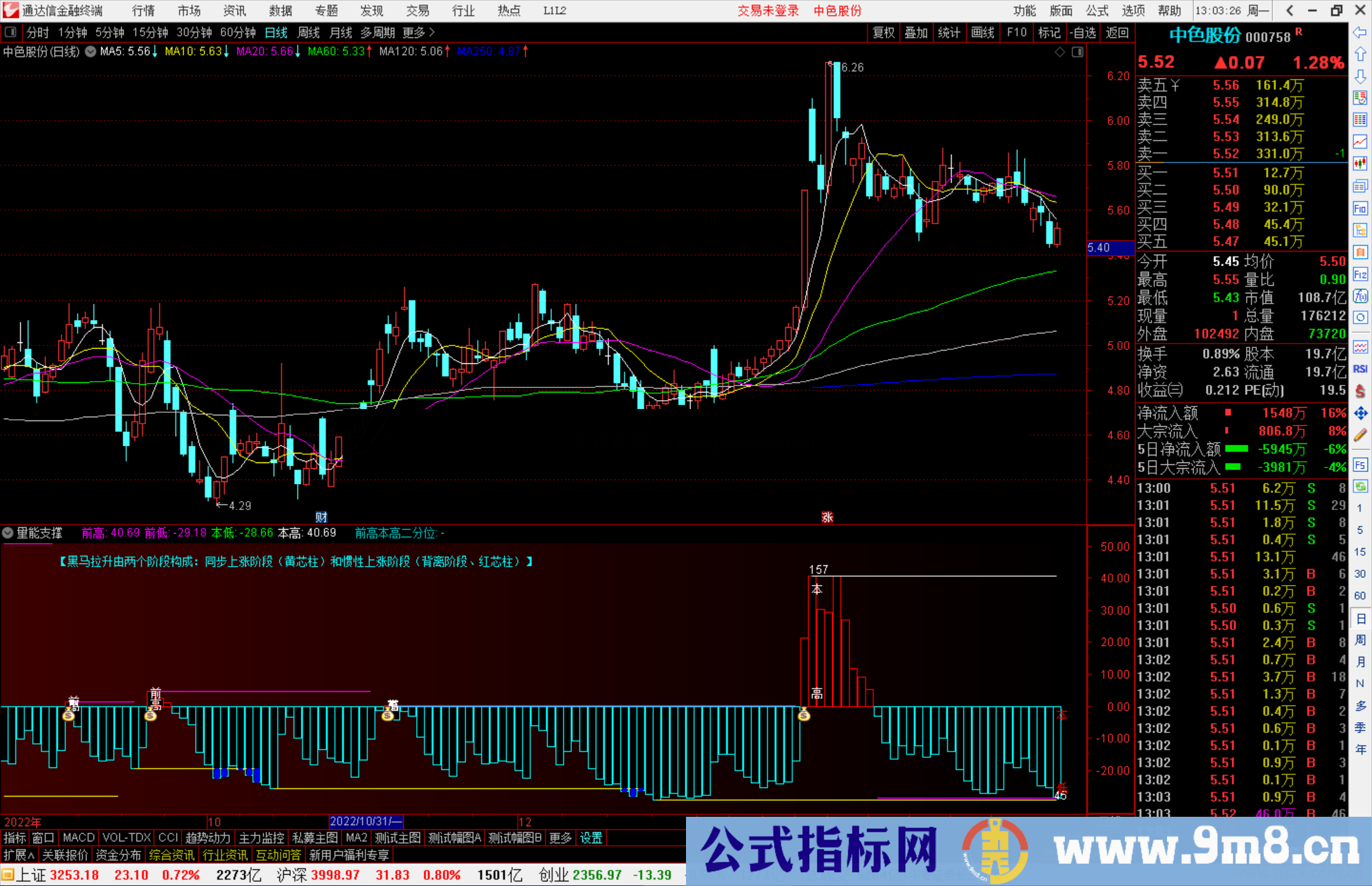 通达信量能支撑副图源码测试图