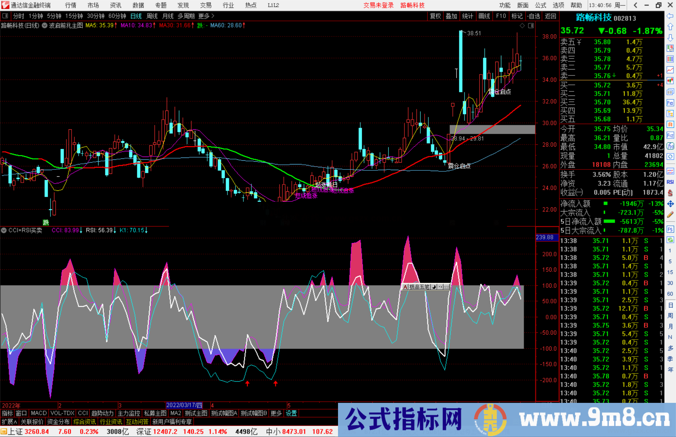 通达信CCI+RSI买卖指标公式源码