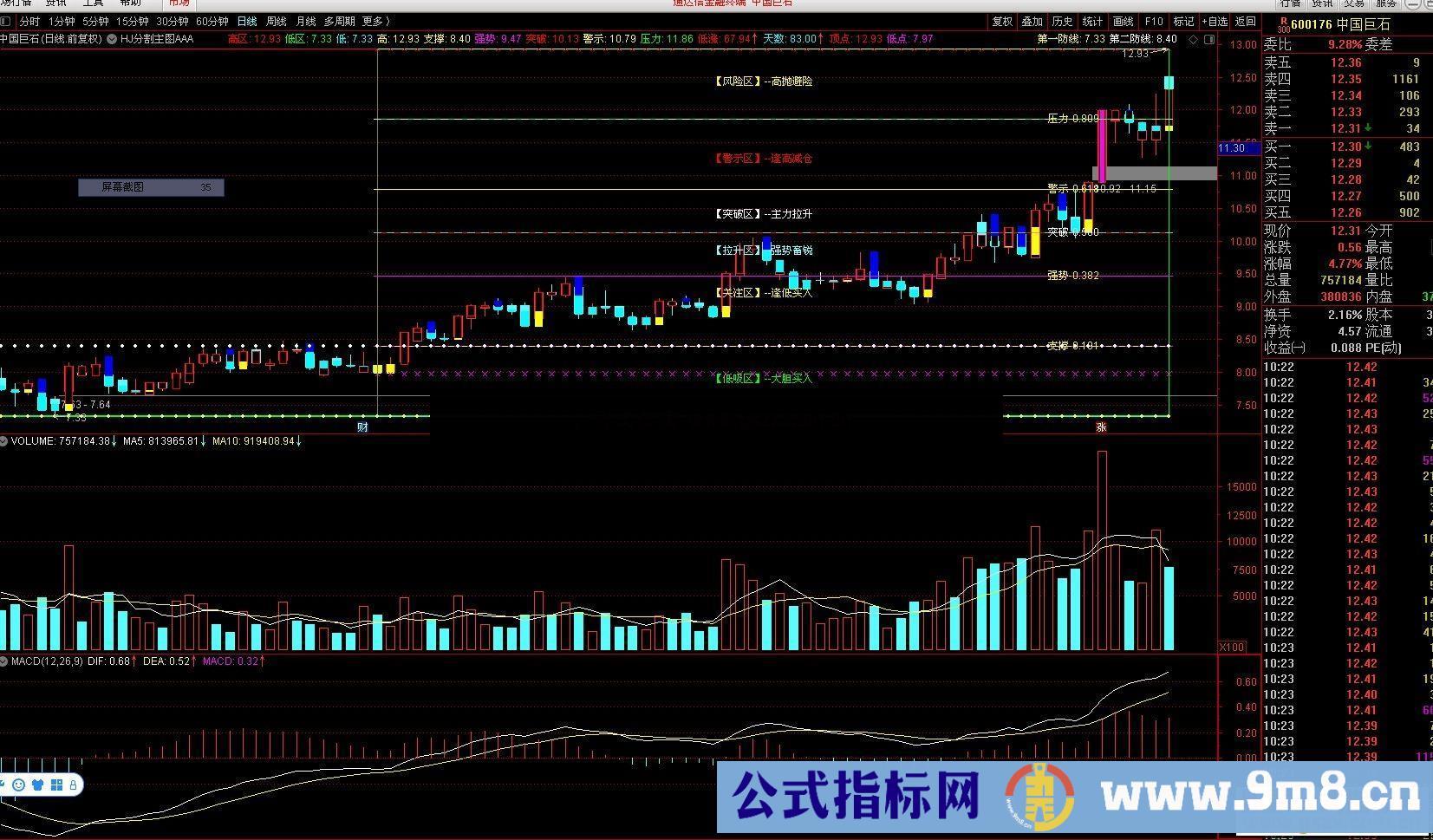 通达信黄金分割及分割区域选股公式主图 源码