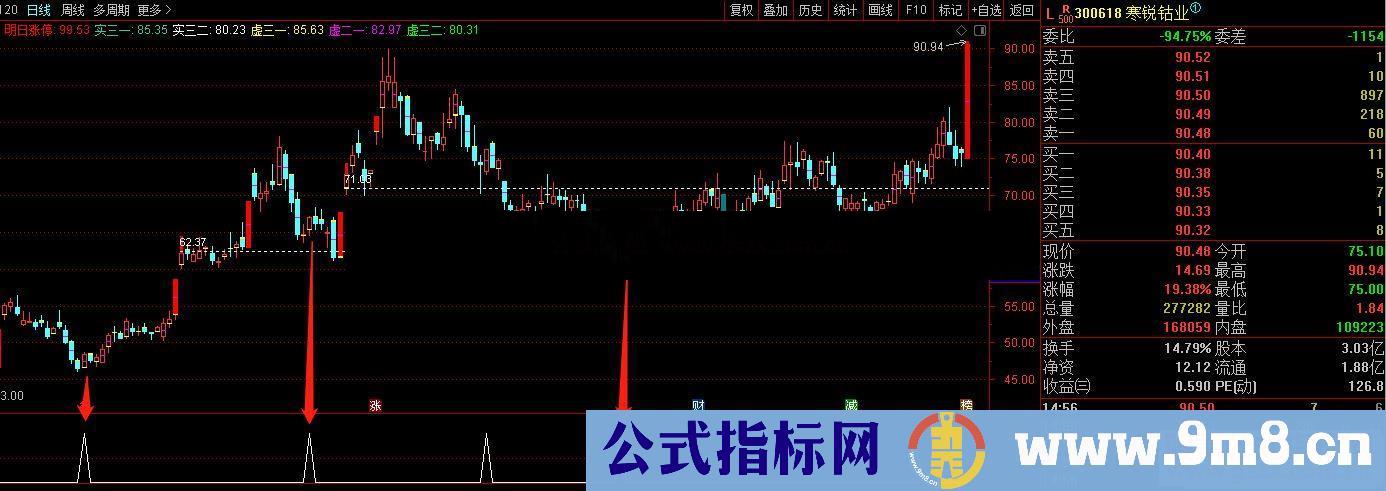 通达信黄金抄底副图指标加密