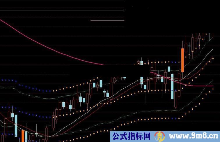 融胜轨道趋势主图源码