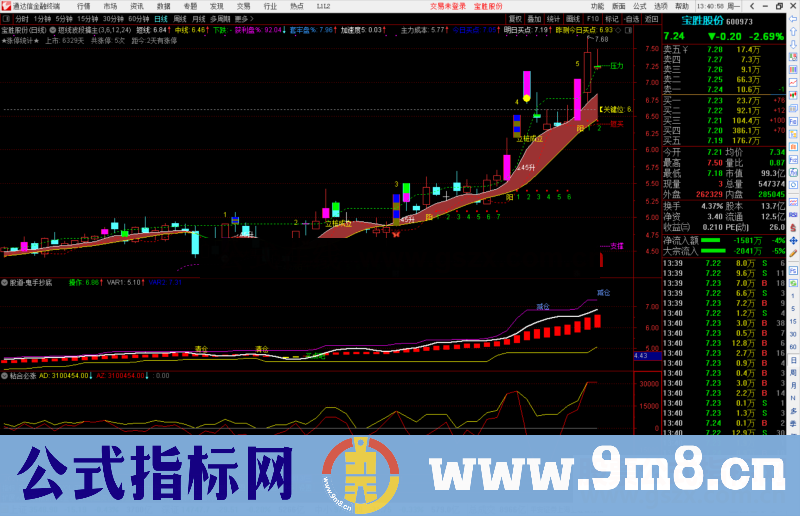 通达信短线波段擒龙捉妖主图指标公式源码 附图