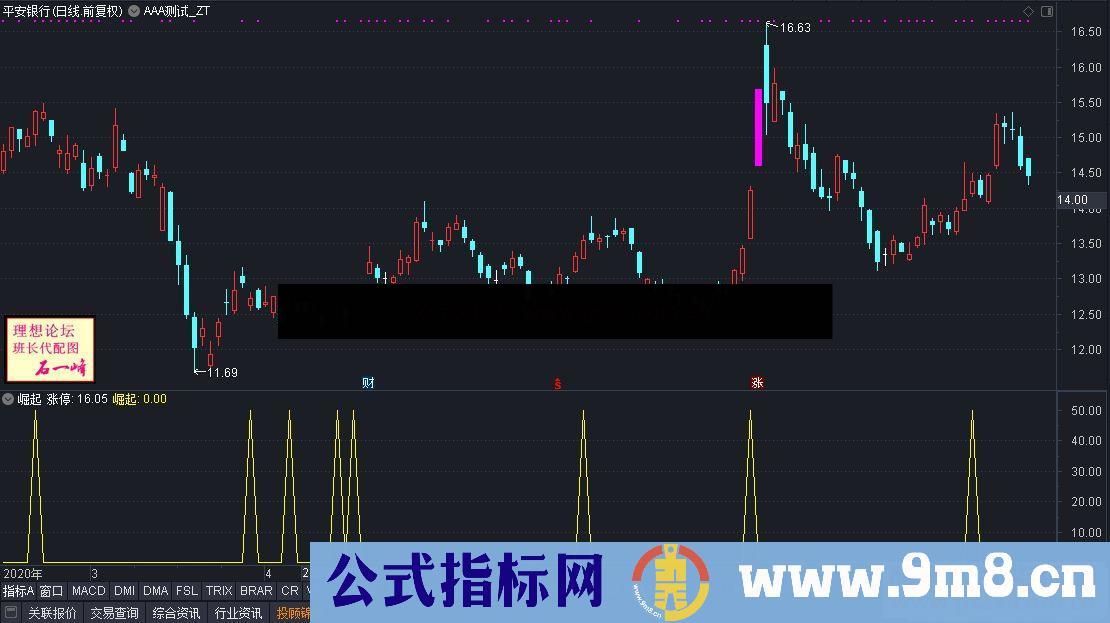 通达信崛起副图公式副图 选股 源码