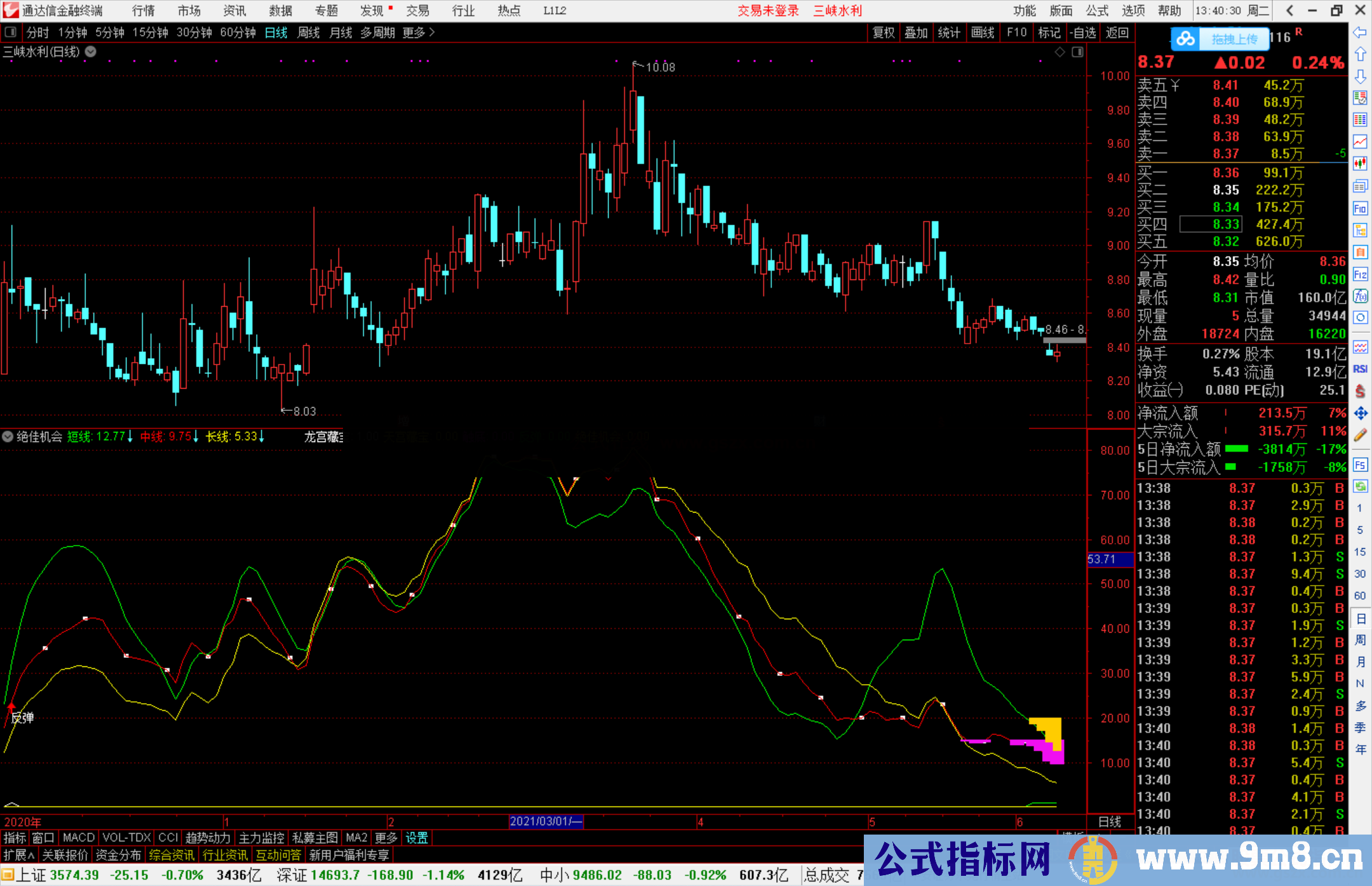 通达信绝佳机会触底反弹副图指标公式源码 