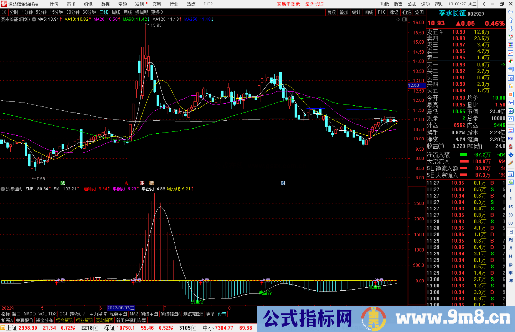 通达信中线底部来临指标公式源码副图