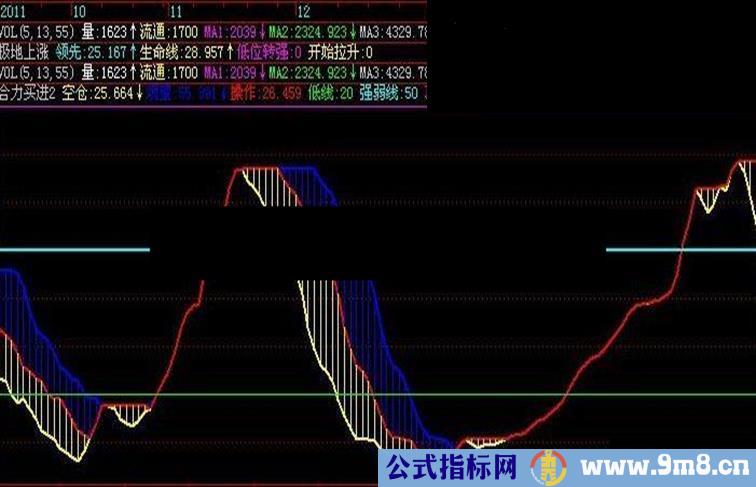 GS合力买进指标公式副图