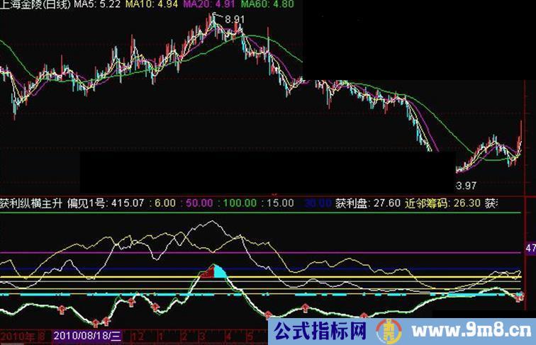 获利纵横找主升源码副图