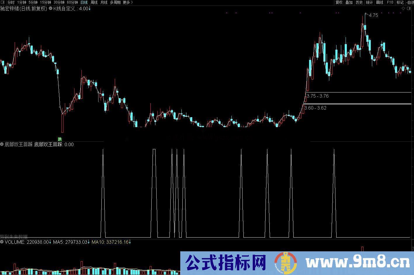 王通达信牌柱战法 底部双王回踩 副图/选股 源码 