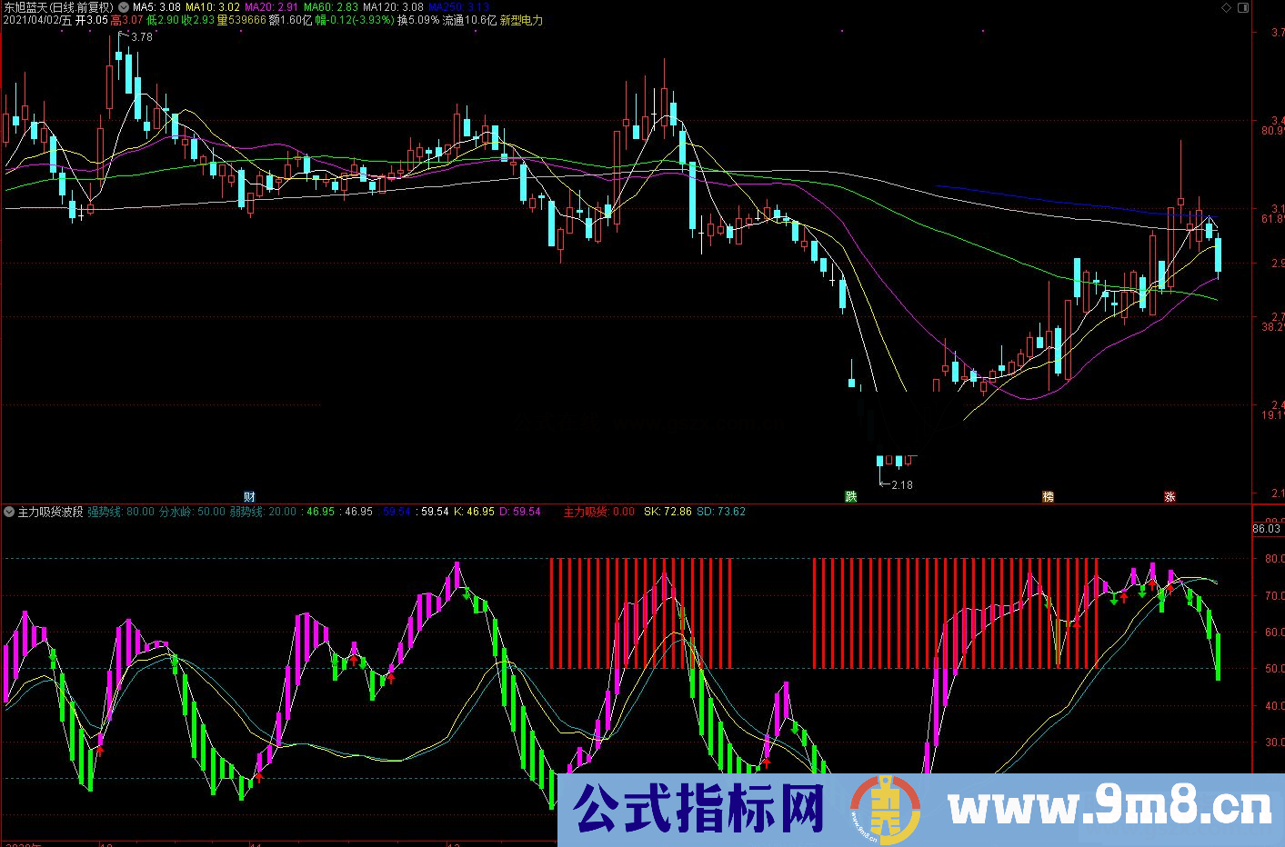 通达信主力吸货波段副图指标公式源码主力吸货波段