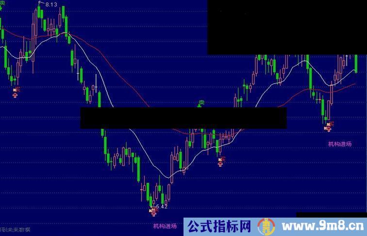 机构进场+趋势买卖主图 极具参考价值