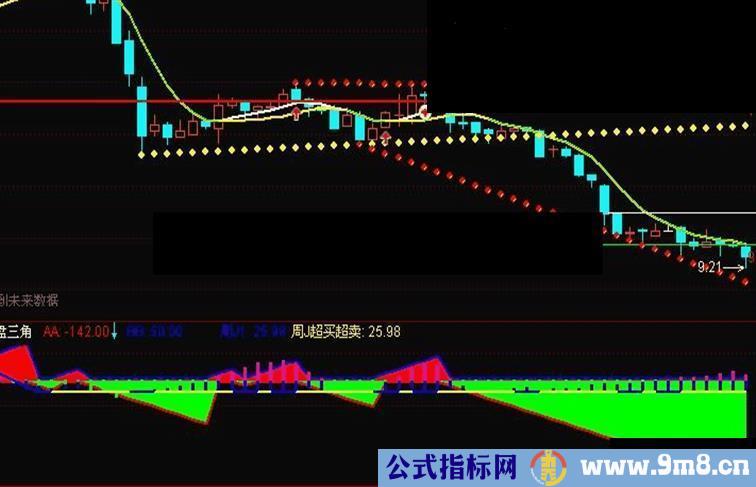 通达信变盘三角副图公式源码