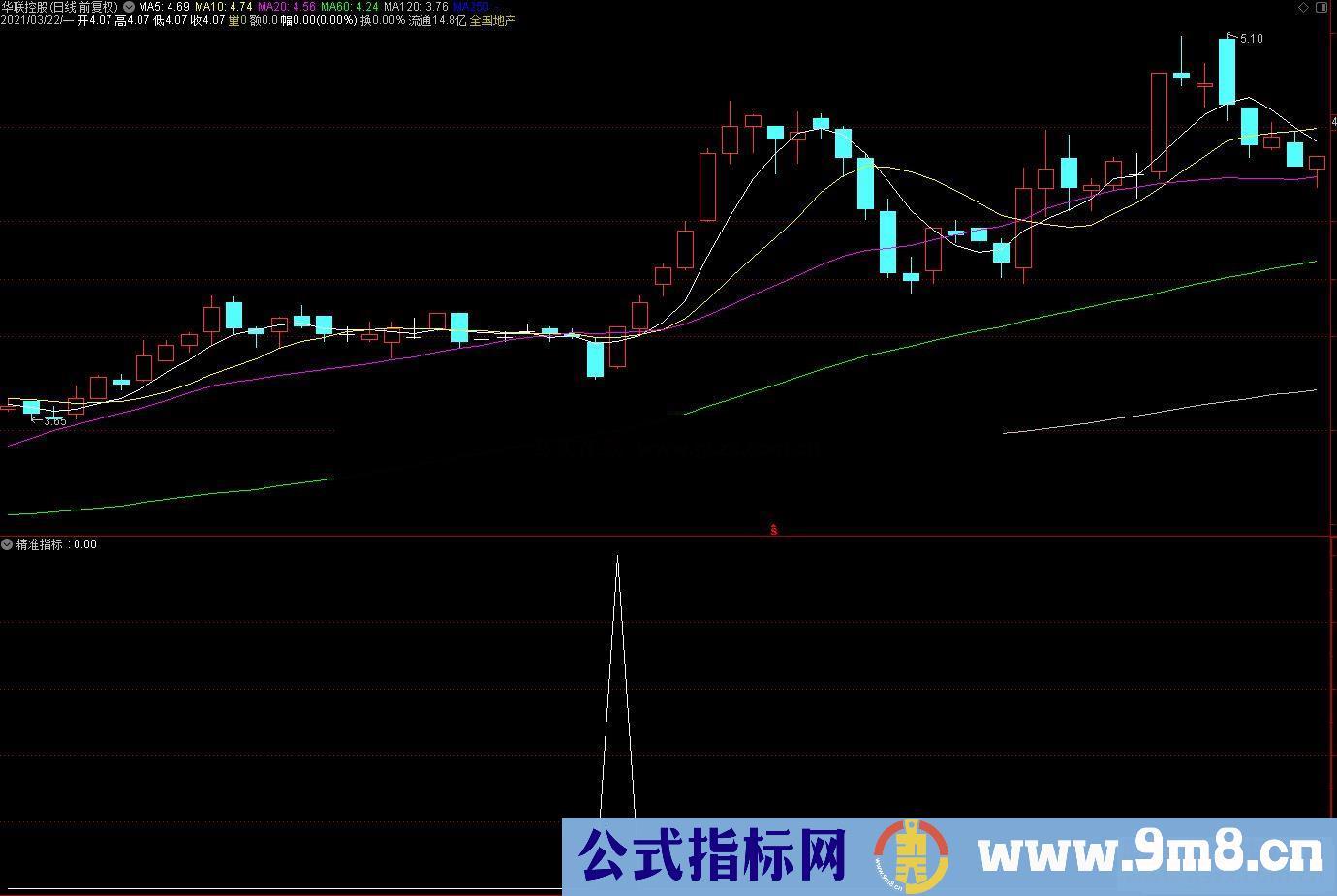 通达信精准启动副图/选股预警指标公式无未来源码