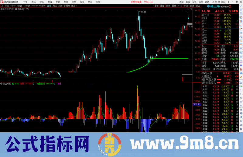 通达信资金动能副图指标公式源码