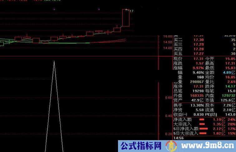 形态凹口之状出现黑马的原地