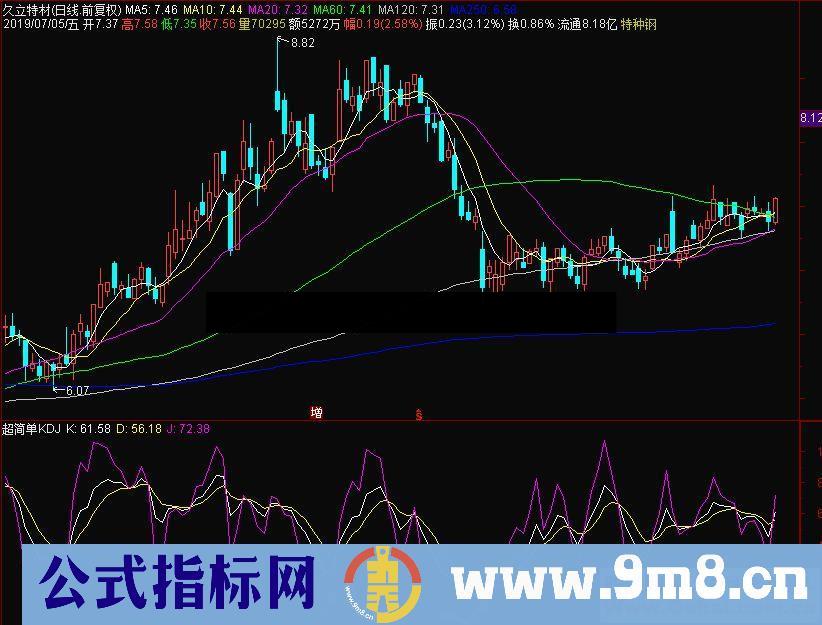 通达信超简单KDJ副图指标公式源码