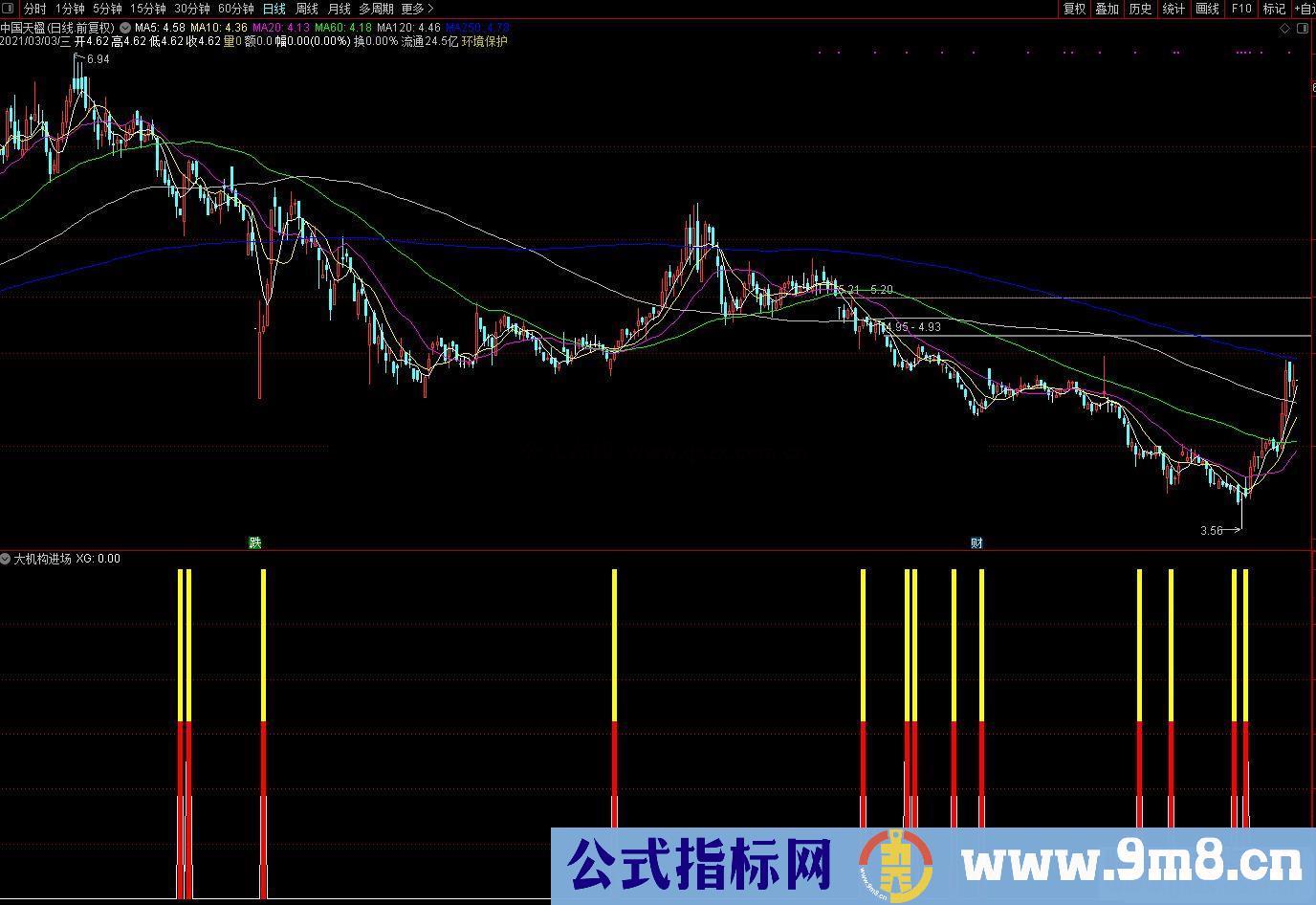 通达信大机构进场副图指标公式源码