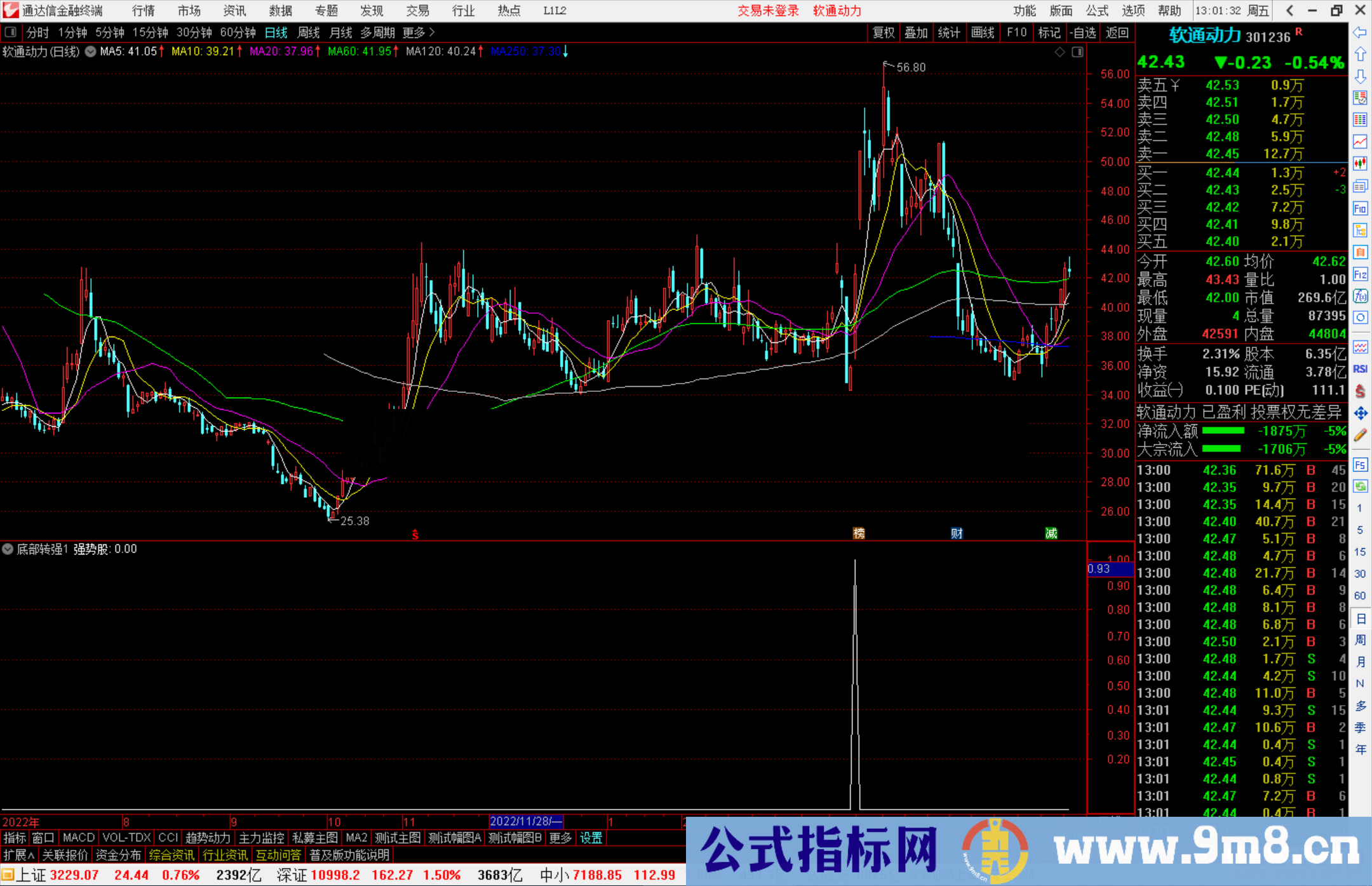 通达信底部转强副图指标底部指标源码