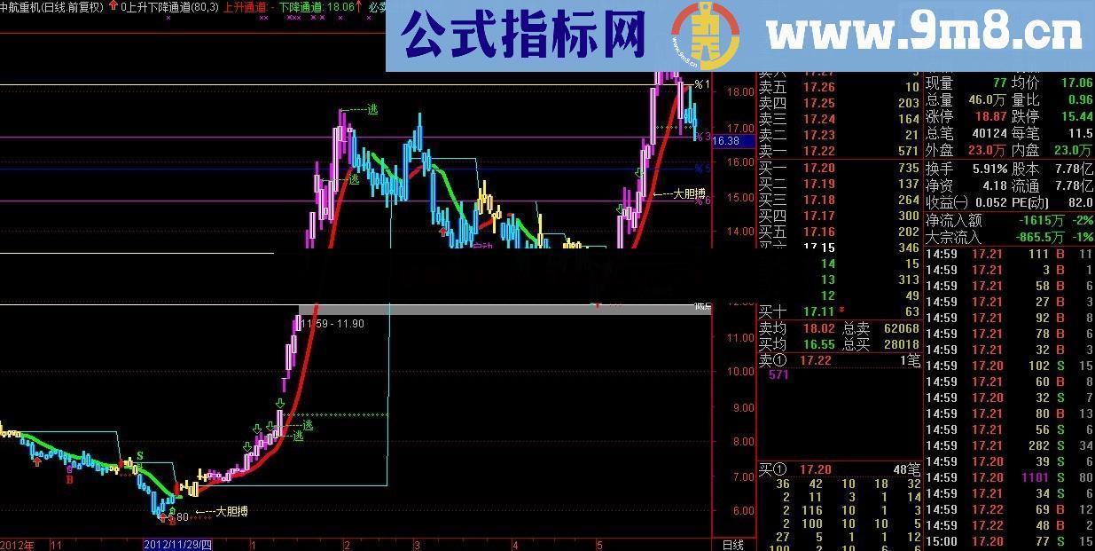 通达信上升下降大胆搏主图公式