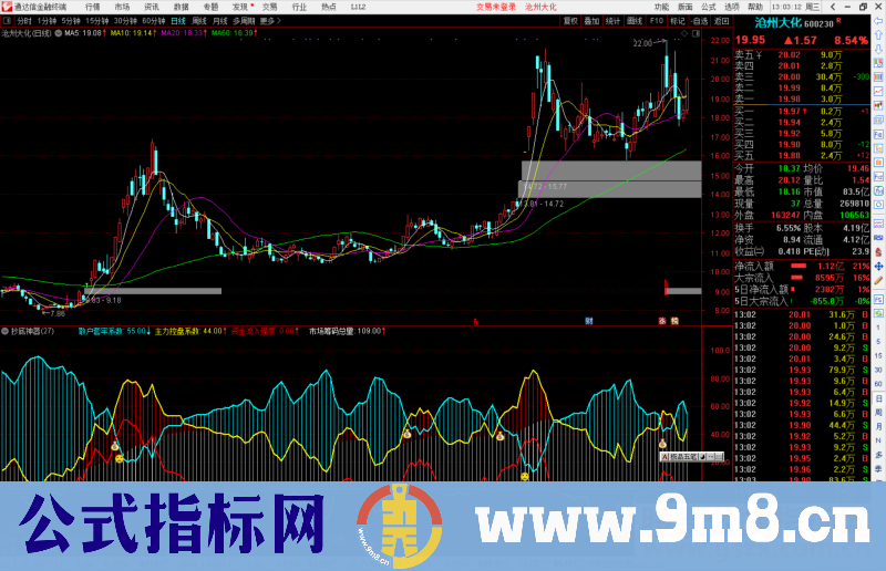 通达信抄底神器-副图筹码指标公式副图 源码