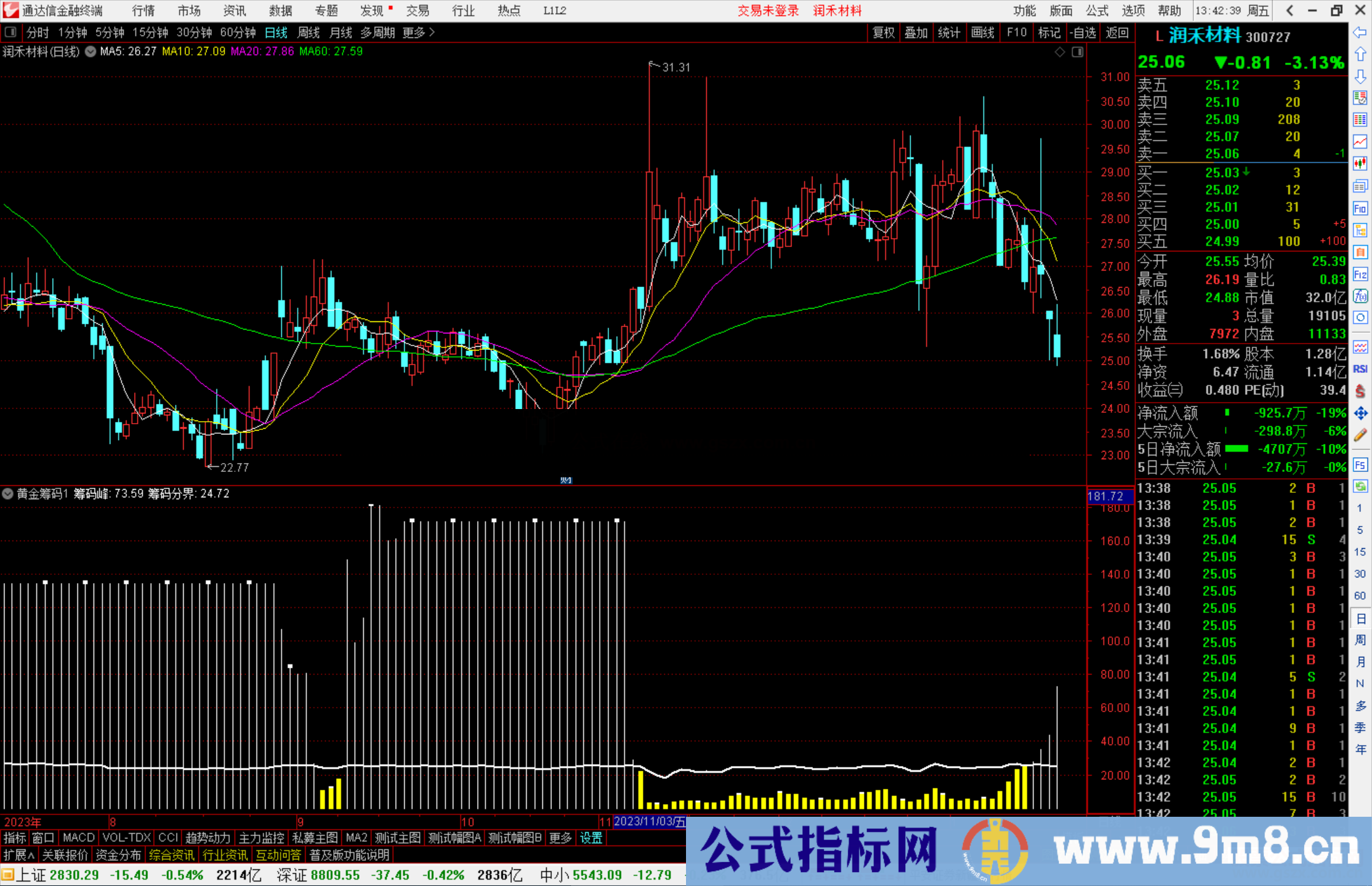 通达信黄金筹码指标公式源码副图