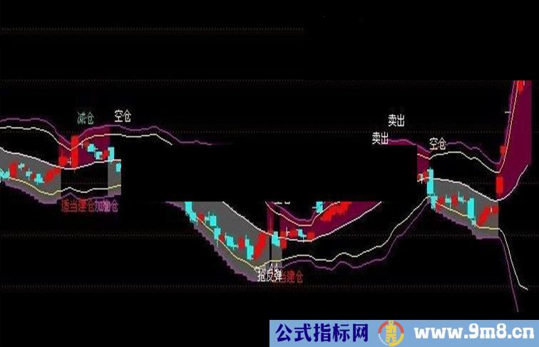 布林神奇源码 主图