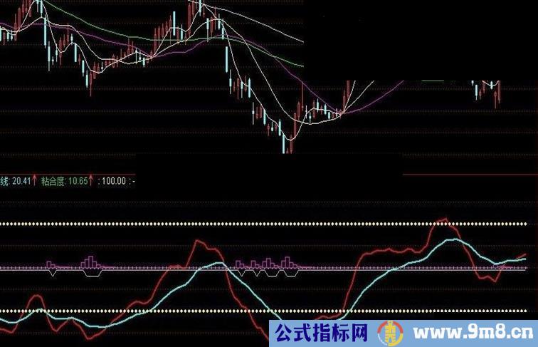 长线投资源码副图