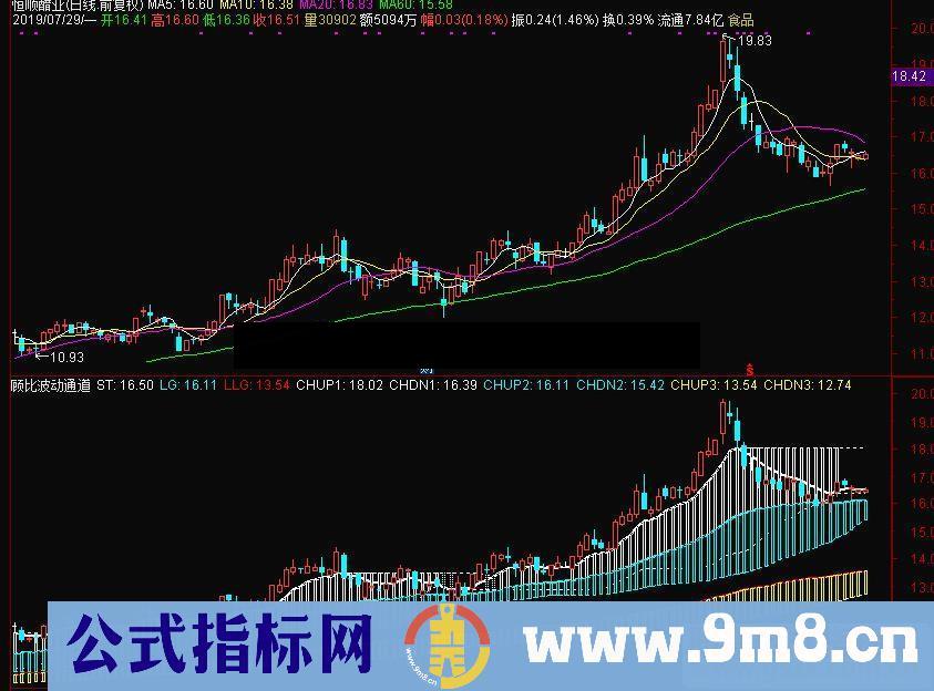 通达信顾比波动通道主图指标 源码