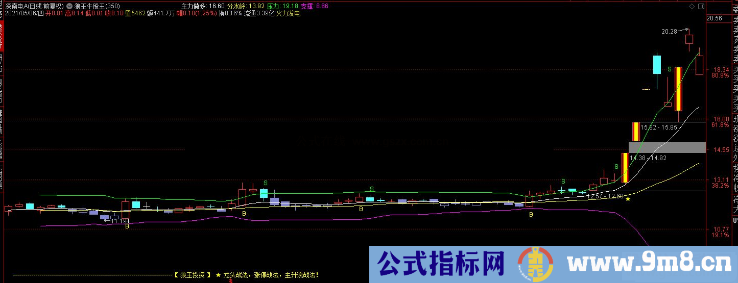 通达信狼王牛股王 BOLL猎杀暴涨黑马 BOLL一张口就吐人民币 价值百万