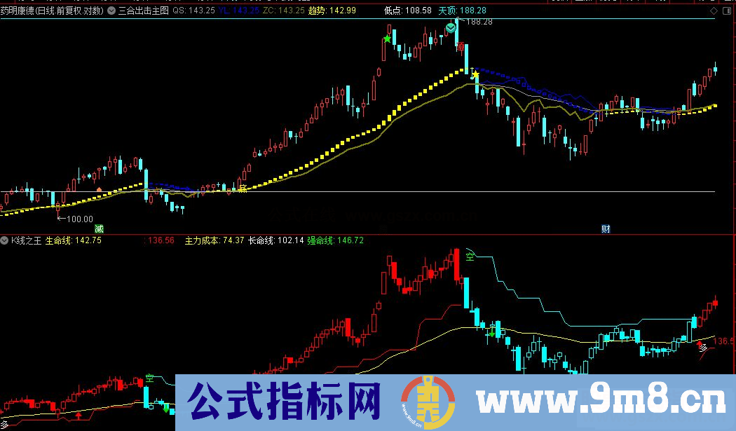 三合出击主图 信号一旦共振 就等数钱了 适合做波段