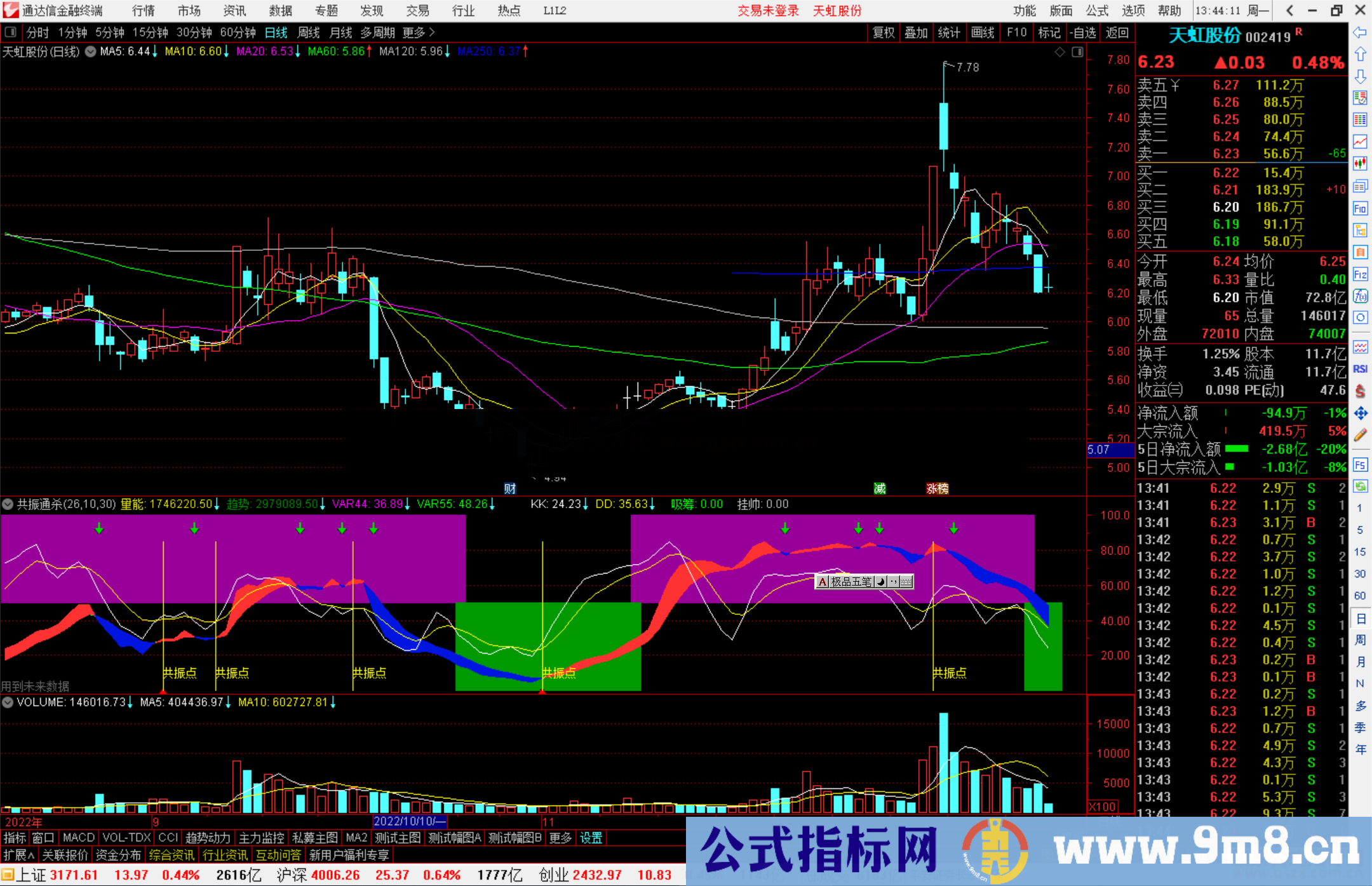 通达信共振通杀指标公式源码副图