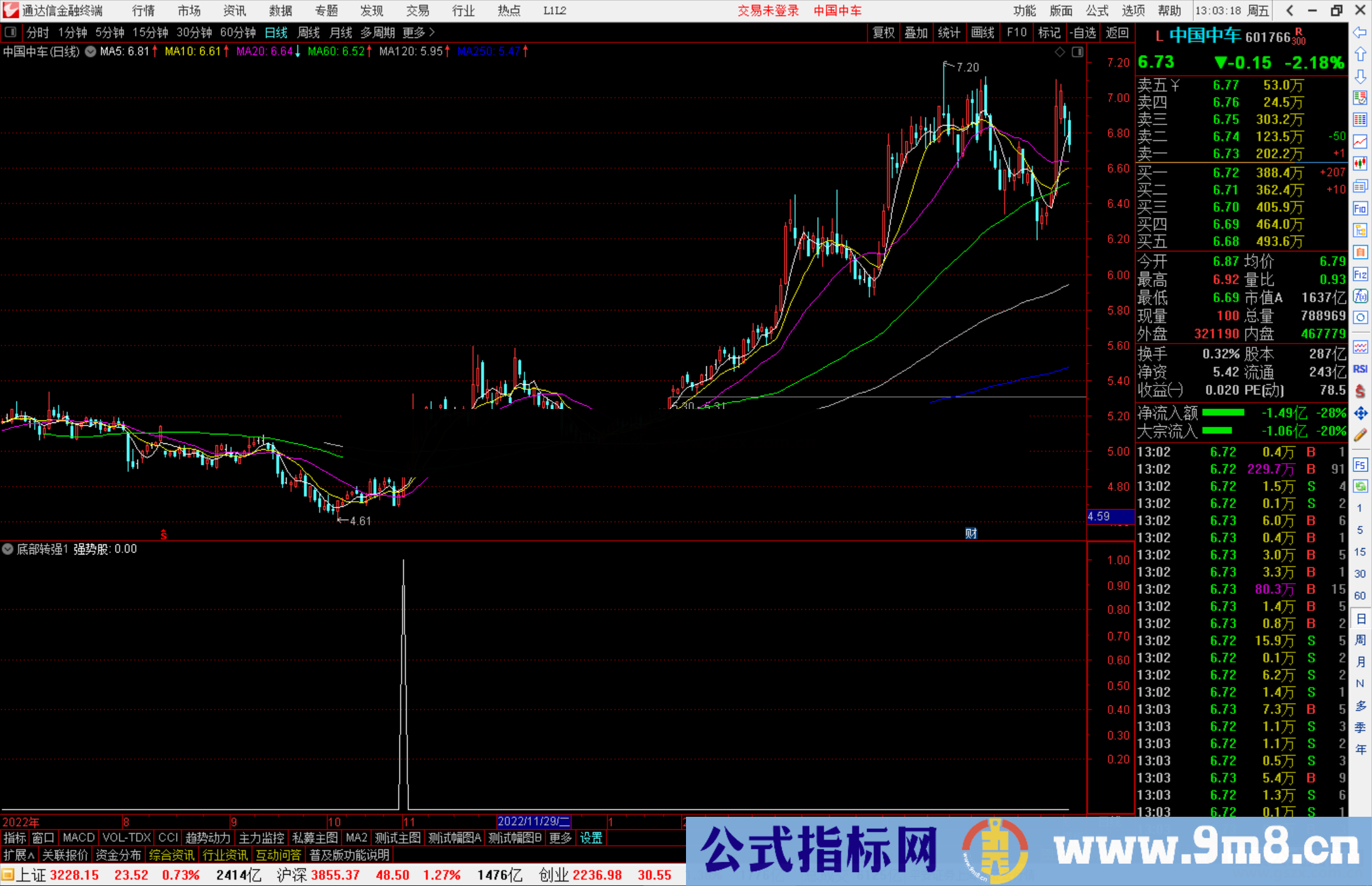 通达信底部转强副图指标底部指标源码