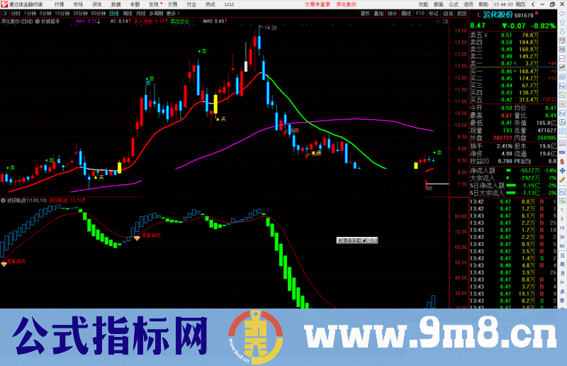 通达信波段轨迹指标公式源码副图