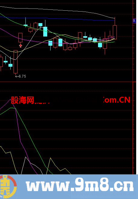 DMI穿三线，不错的副图，能选出超级黑马股哟